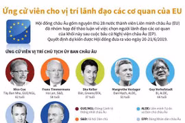 [Infographics] Ứng cử viên cho vị trí lãnh đạo các cơ quan của EU