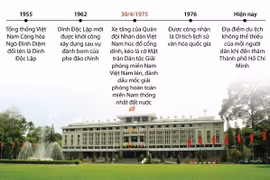 [Infographics] Khám phá di tích quốc gia đặc biệt Dinh Độc Lập