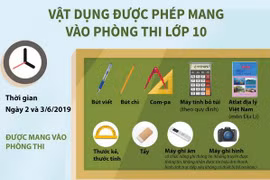 [Infographics] Vật dụng được phép mang vào phòng thi lớp 10