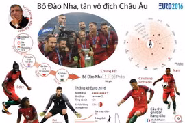 Những dấu ấn khó quên của đương kim vô địch EURO 2016