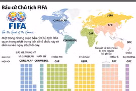 Toàn cảnh cuộc bầu cử Chủ tịch FIFA lịch sử.