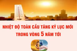 [Infographics] Nhiệt độ toàn cầu tăng kỷ lục mới trong vòng 5 năm tới