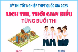 [Infographics] Lịch thi tốt nghiệp Trung học phổ thông quốc gia 2023