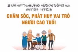 [Infographics] Chăm sóc, phát huy vai trò của người cao tuổi