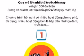 [Infographics] 6 điểm mới của Hội nghị Nghị sỹ Trẻ Toàn cầu lần thứ 9