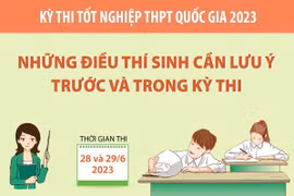 Kỳ thi tốt nghiệp THPT quốc gia 2023: Những điều thí sinh cần lưu ý 