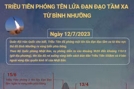 [Infographics] Triều Tiên phóng tên lửa đạn đạo tầm xa từ Bình Nhưỡng