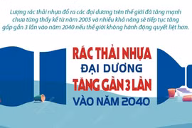 [Infographics] Rác thải nhựa đại dương tăng gần 3 lần vào năm 2040