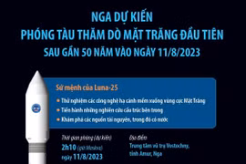 [Infographics] Nga phóng tàu thăm dò Mặt Trăng đầu tiên sau gần 50 năm