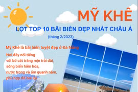 [Infographics] Mỹ Khê lọt top 10 bãi biển đẹp nhất châu Á