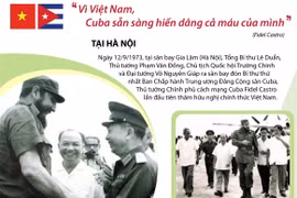 50 năm chuyến thăm lịch sử của Lãnh tụ Cuba Fidel Castro đến Việt Nam