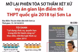 Mở lại phiên sơ thẩm xét xử vụ án gian lận điểm thi THPT quốc gia 2018