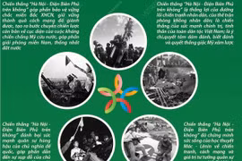 [Infographics] Biểu tượng của ý chí, trí tuệ và bản lĩnh Việt Nam