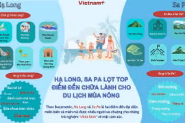 Hạ Long, Sa Pa lọt top điểm đến chữa lành cho du lịch mùa nóng