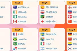 [Infographics] Lịch thi đấu vòng bảng World Cup Nữ 2023