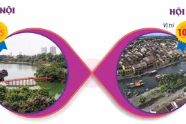Hà Nội và Hội An lọt top điểm đến hàng đầu thế giới 2024