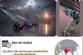 [Infographics] Vụ sập cầu ở Ấn Độ: Ít nhất 132 người đã thiệt mạng