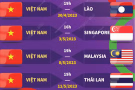 Lịch thi đấu của đội tuyển U22 Việt Nam tại SEA Games 32