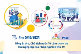 Việt Nam đóng góp tích cực, chủ động, trách nhiệm trong Cộng đồng Pháp ngữ