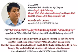 Ông Nguyễn Đức Chung bị khởi tố liên quan vụ trồng cây xanh tại Hà Nội
