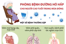 [Infographics] Phòng bệnh đường hô hấp cho người già trong mùa Đông