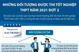 [Infographics] Những đối tượng được thi tốt nghiệp THPT đợt 2