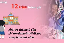 [Infographics] Khó có thể loại bỏ nạn tảo hôn trong vòng 300 năm nữa
