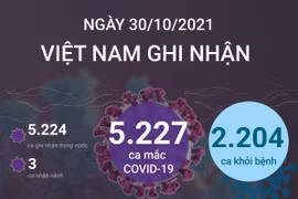 [Infographics] Các địa phương có số ca mắc mới cao nhất trong ngày