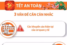 [Infographics] 3 vấn đề cần cân nhắc để có một Tết an toàn