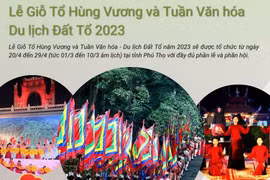 [Infographics] Lễ Giỗ Tổ Hùng Vương và Tuần Văn hóa-Du lịch Đất Tổ