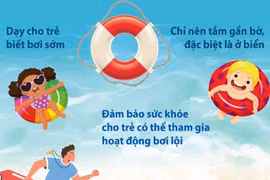 [Infographics] Phòng chống đuối nước cho trẻ em trong dịp Hè