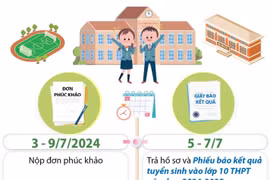 Tuyển sinh lớp 10 ở Hà Nội: Những mốc thời gian cần lưu ý sau khi có điểm chuẩn