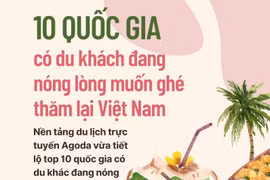 [Infographics] Du khách ở nước nào nóng lòng muốn ghé thăm Việt Nam?