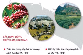 [Infographics] Lễ hội Càphê Buôn Ma Thuột lần thứ 8 năm 2023