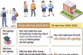 Những điểm mới trong xét tốt nghiệp trung học cơ sở