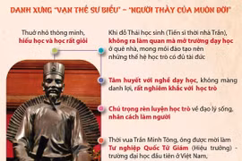[Infographics] Danh nhân Chu Văn An - người thầy của mọi thời đại