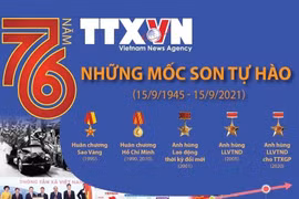 [Infographics] 76 năm Thông tấn xã Việt Nam: Những mốc son tự hào