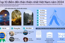 Hội An, Phong Nha, Ninh Bình-3 điểm đến thân thiện nhất Việt Nam trong năm 2024