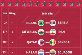 [Infographics] Lịch thi đấu World Cup 2022 trong ngày 25/11