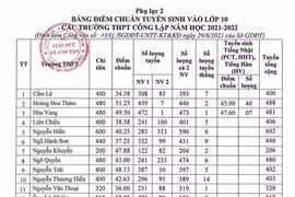 Điểm chuẩn trúng tuyển vào các trường THPT công lập thành phố Đà Nẵng. (Ảnh: TTXVN phát) 