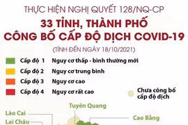 [Infographics] Danh sách 33 tỉnh, thành phố công bố cấp độ dịch