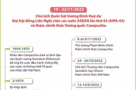 Quan hệ đoàn kết hữu nghị truyền thống Việt Nam và Campuchia