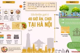 Michelin gợi ý 48 giờ ăn, chơi tại Thủ đô Hà Nội