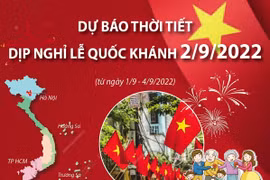 [Infographics] Dự báo thời tiết dịp nghỉ lễ Quốc khánh 2/9