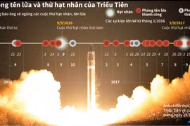 [Infographics] Các vụ phóng tên lửa và thử hạt nhân của Triều Tiên