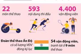 [Infographics] Paralympic Tokyo 2020 khai mạc ngày 24/8 tại Nhật Bản