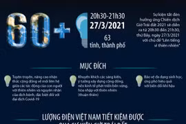 [Infographics] Giờ Trái đất năm 2021: Lên tiếng vì thiên nhiên