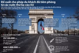 [Infographics] Đề xuất du khách đã tiêm phòng COVID-19 có thể vào EU