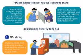 Xu hướng “du lịch không tiếp xúc” giữa mùa đại dịch COVID-19