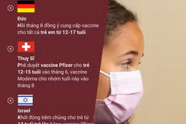 Hoạt động tiêm vaccine COVID-19 cho trẻ em trên thế giới